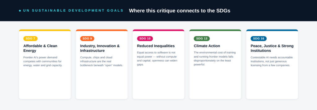 Icons for UN Sustainable Development Goals 7, 9, 10, 13 and 16, representing clean energy, industry and infrastructure, reduced inequalities, climate action, and peace, justice and strong institutions.